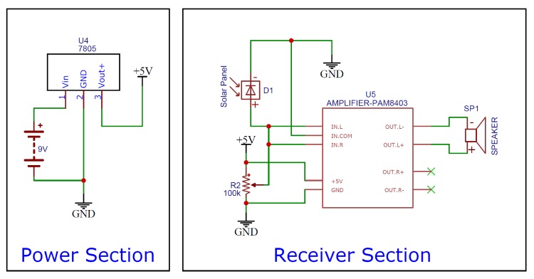 Schematic Diagram of the Receiver Section