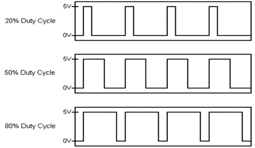 555 Timer Duty Cycle