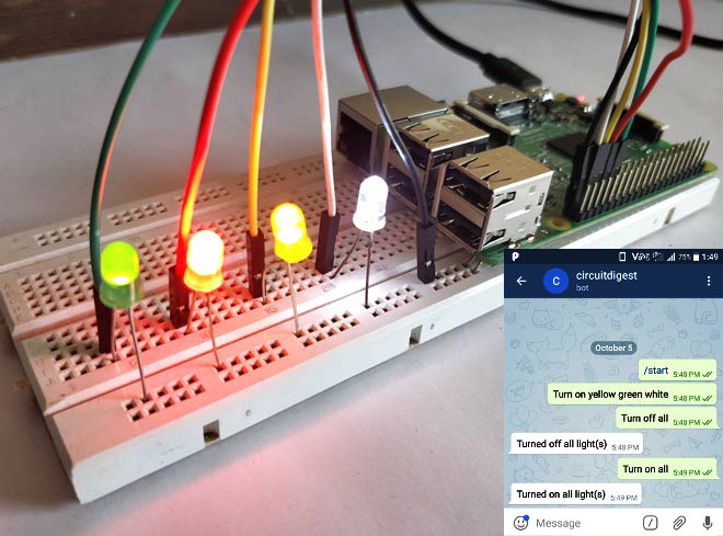 Controlling Raspberry Pi GPIO Pins using Telegram App 