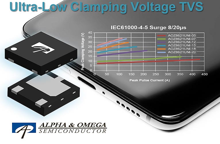 AOZ8621UNI - High Surge TVS Diodes for USB Type-C Protection