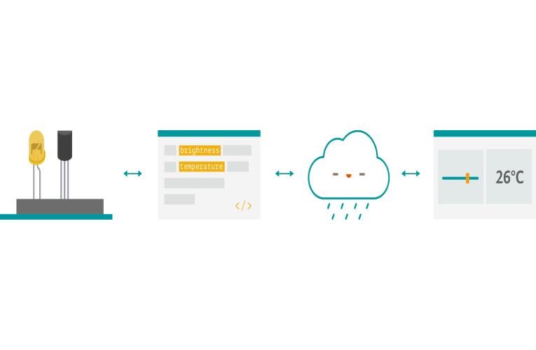 Arduino unveils the Arduino IoT Cloud