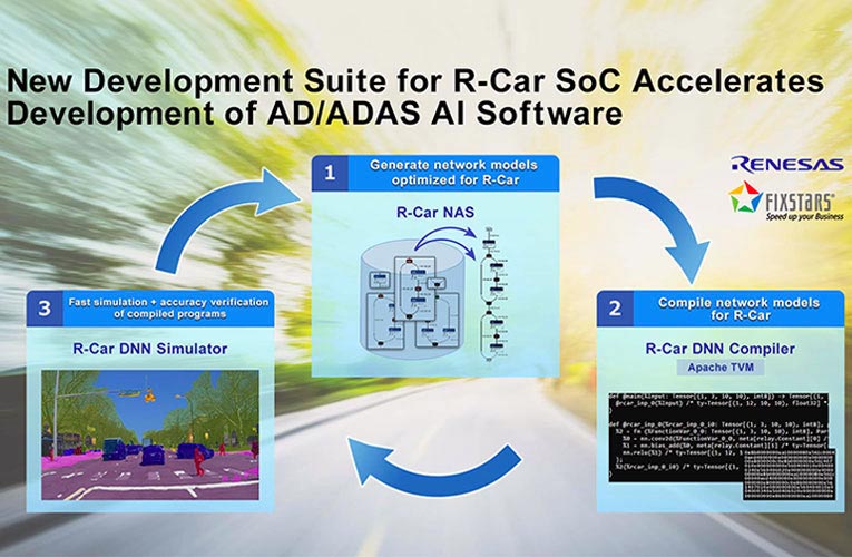 New Development Suite for R-Car Soc