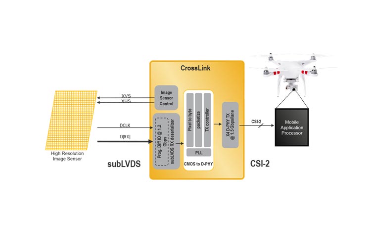 New CrossLink Reference Design helps Machine Vision and Robotics Applications Leverage Advanced Application Processors