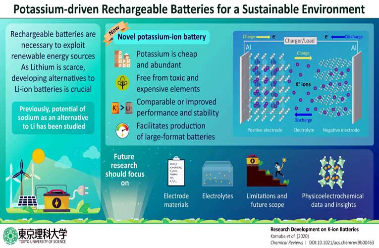 Potassium Driven Rechargeable Batteries