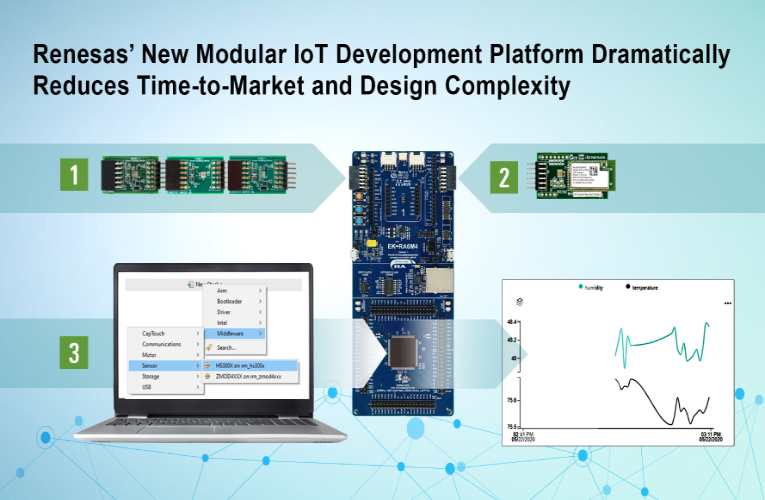 Quick-Connect IoT Development System