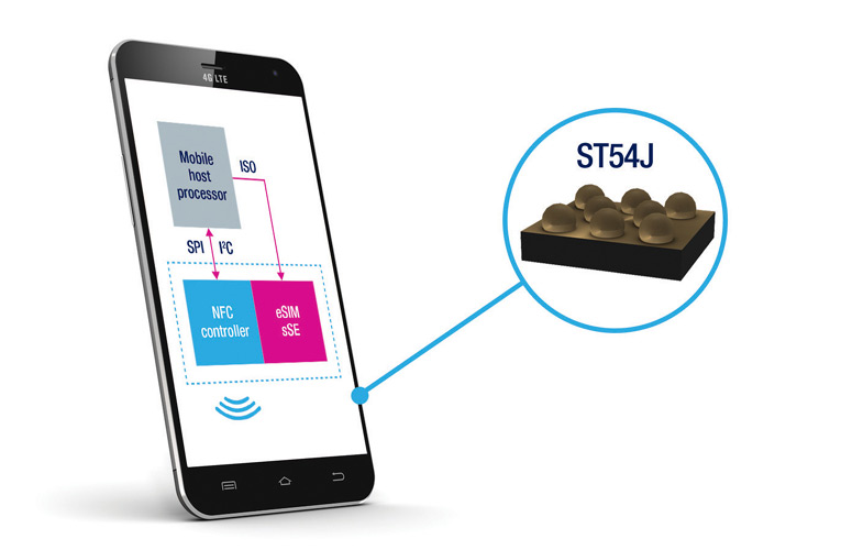 Highly Integrated Mobile-Security Chip Combining NFC Controller, Secure Element, and eSIM 