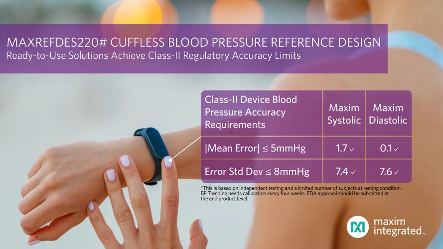 Cuffless Blood-Pressure Measurement Solution Meeting Class-II Regulatory Accuracy Limits