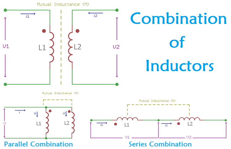 Inductor Coupling and Series & Parallel Combinations