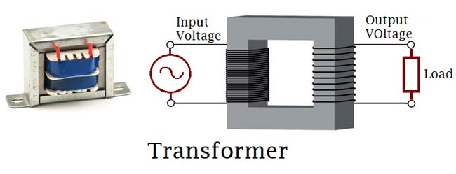 TRANSFORMERS