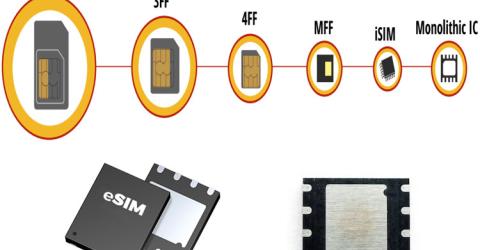 Embedded SIM (eSIM) Technology 