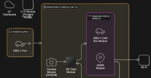 OBD-II Data Logger with IoT Dashboard and Dashcam