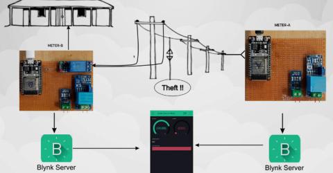 Smart Electricity Meter using ESP32