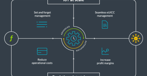 Pelion Connectivity Management 2.0 delivers advanced automation engine to scale IoT