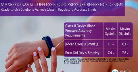 MAXREFDES220# Cuffless Optical Blood-Pressure Measurement Solution Reference Design