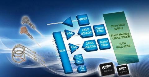 32-bit RX23E-A MCU Built-In Analog Front End for Sensing and Measurement Equipment