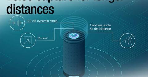 TLV320ADC5140 - New audio ADC for far-field Voice capturing in Smart Speakers