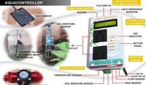 Smart Irrigation Aquacontroller using Atmega328