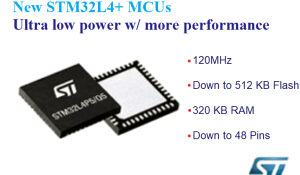 STM32L4x5 Ultra Low Power Microcontrollers